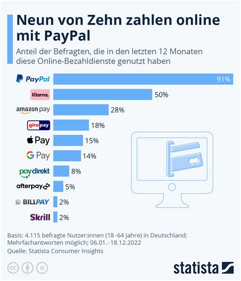 online casino mit paypal bezahlen|Iba pa.